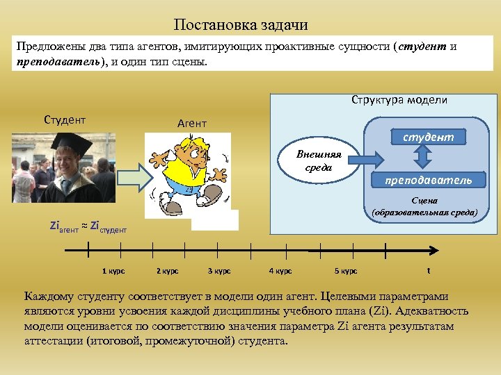 Постановка задачи Предложены два типа агентов, имитирующих проактивные сущности (студент и преподаватель), и один