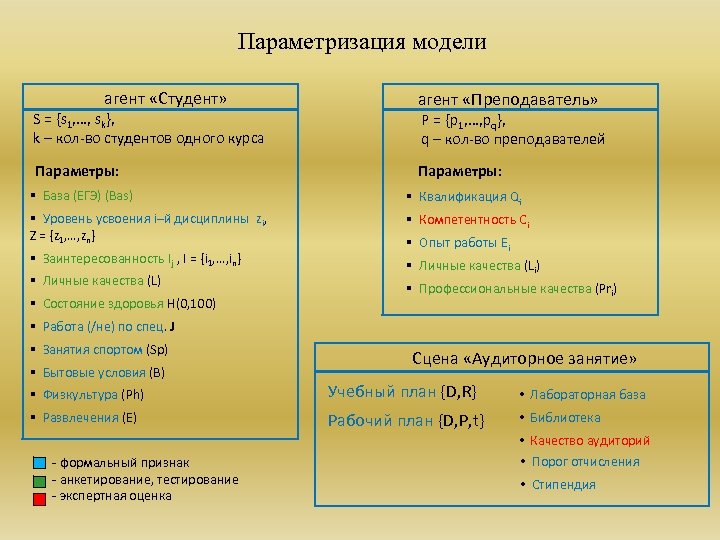 Параметризация модели агент «Студент» S = {s 1, …, sk}, k – кол-во студентов