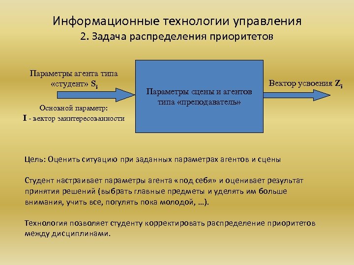Информационные технологии управления 2. Задача распределения приоритетов Параметры агента типа «студент» Si Основной параметр: