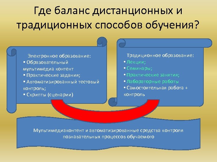 Где баланс дистанционных и традиционных способов обучения? Электронное образование: Образовательный мультимедиа контент Практические задания;