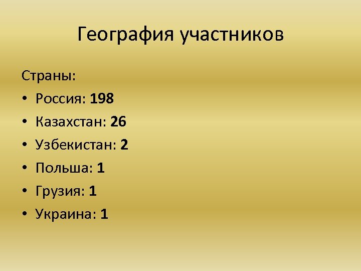 География участников Страны: • Россия: 198 • Казахстан: 26 • Узбекистан: 2 • Польша: