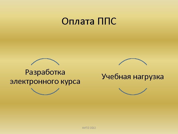 Оплата ППС Разработка электронного курса Учебная нагрузка НИТО 2012 