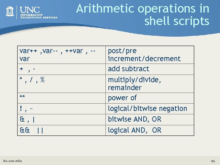 Arithmetic operations in shell scripts var++ , var-- , ++var , -var + ,
