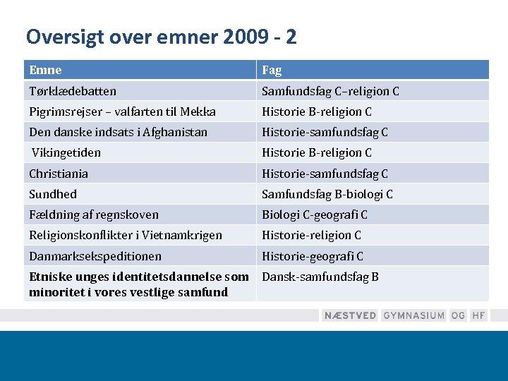 Oversigt over emner 2009 - 2 Emne Fag Tørklædebatten Samfundsfag C–religion C Pigrimsrejser –