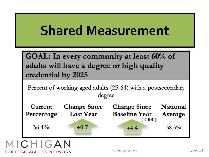 Shared Measurement micollegeaccess. org 3/20/2018 