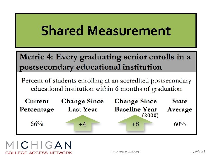 Shared Measurement micollegeaccess. org 3/20/2018 