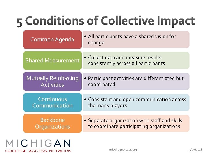 Common Agenda Shared Measurement • All participants have a shared vision for change •