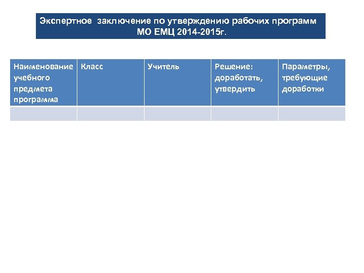 Экспертное заключение по утверждению рабочих программ МО ЕМЦ 2014 -2015 г. Наименование Класс учебного
