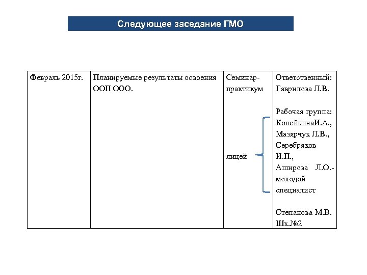 Следующее заседание ГМО Февраль 2015 г. Планируемые результаты освоения Семинар. ООП ООО. практикум лицей