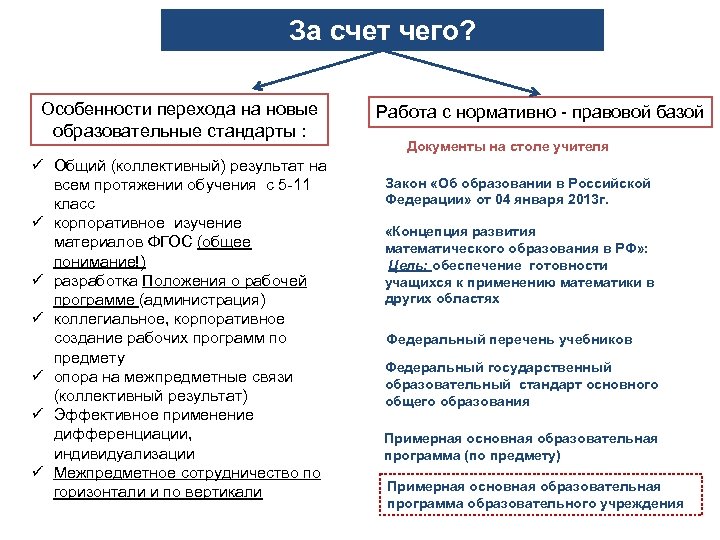 За счет чего? Особенности перехода на новые образовательные стандарты : ü Общий (коллективный) результат
