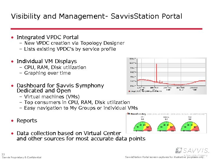 Visibility and Management- Savvis. Station Portal · Integrated VPDC Portal Customer-Controlled Resource Allocation –
