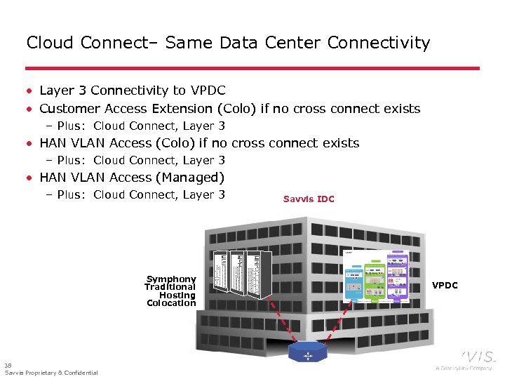 Cloud Connect– Same Data Center Connectivity · Layer 3 Connectivity to VPDC · Customer