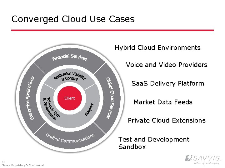 Converged Cloud Use Cases Hybrid Cloud Environments Voice and Video Providers Saa. S Delivery