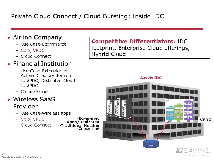 Private Cloud Connect / Cloud Bursting: Inside IDC · Airline Company – Use Case-Ecommerce