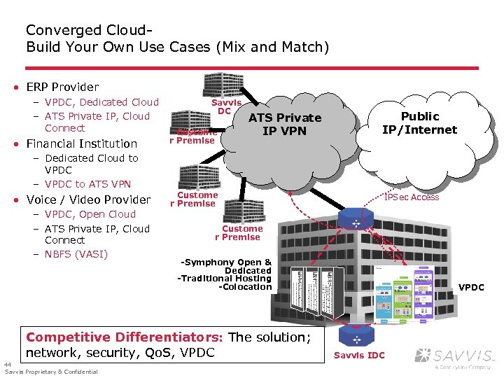Converged Cloud. Build Your Own Use Cases (Mix and Match) · ERP Provider –