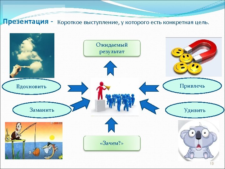 Презентация - Короткое выступление, у которого есть конкретная цель. Ожидаемый результат Привлечь Вдохновить Заманить