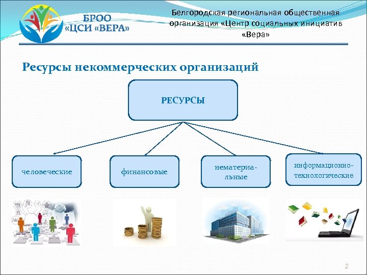 Белгородская региональная общественная организация «Центр социальных инициатив «Вера» Ресурсы некоммерческих организаций РЕСУРСЫ человеческие финансовые