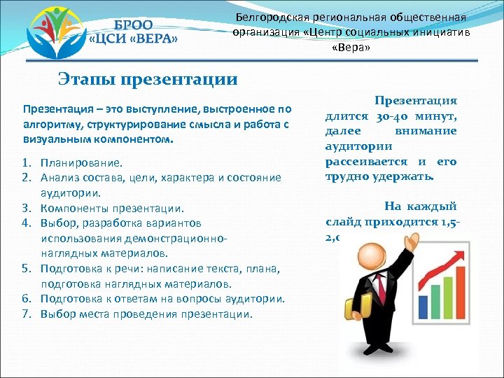 Белгородская региональная общественная организация «Центр социальных инициатив «Вера» Этапы презентации Презентация – это выступление,