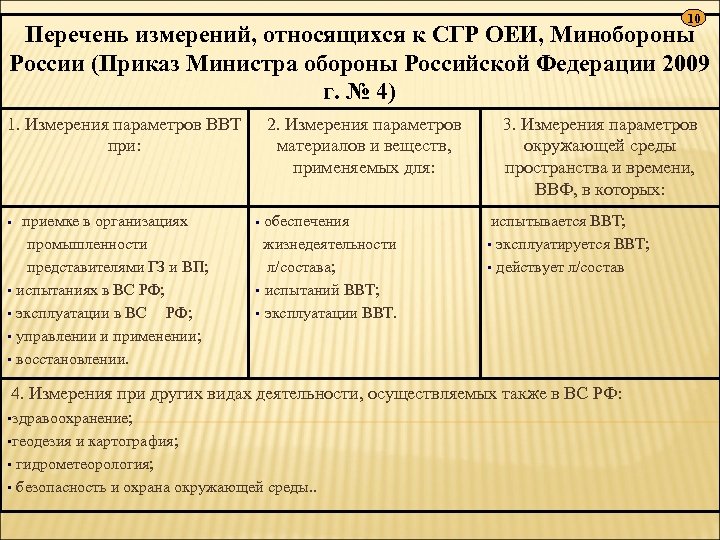10 Перечень измерений, относящихся к СГР ОЕИ, Минобороны России (Приказ Министра обороны Российской Федерации
