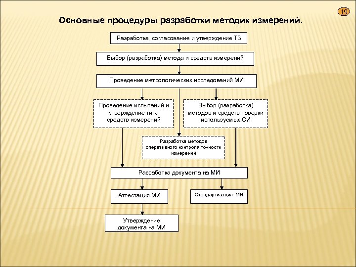 Разработка и выбор