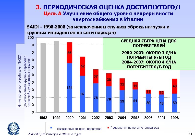 3. ПЕРИОДИЧЕСКАЯ ОЦЕНКА ДОСТИГНУТОГО/i Цель A Улучшение общего уровня непрерывности энергоснабжения в Италии SAIDI