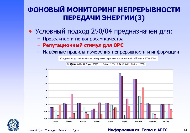 ФОНОВЫЙ МОНИТОРИНГ НЕПРЕРЫВНОСТИ ПЕРЕДАЧИ ЭНЕРГИИ(3) • Условный подход 250/04 предназначен для: – Прозрачности по