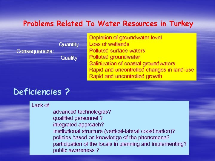 Problems Related To Water Resources in Turkey Quantity Consequences: Quality Depletion of groundwater level