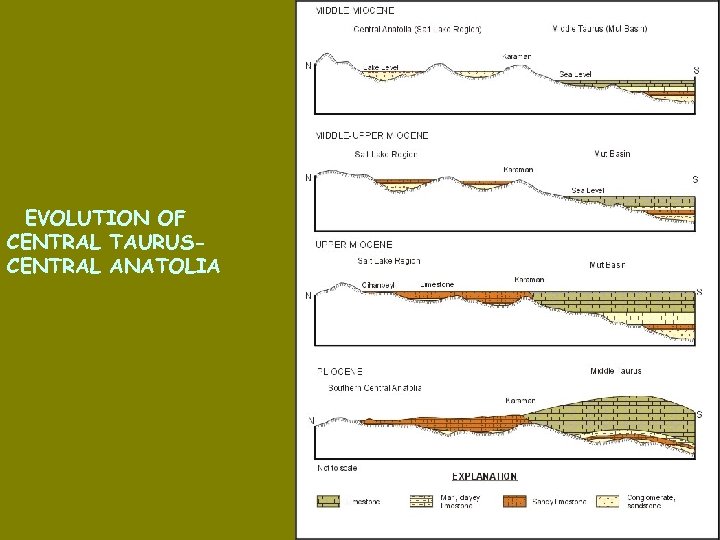 EVOLUTION OF CENTRAL TAURUSCENTRAL ANATOLIA 