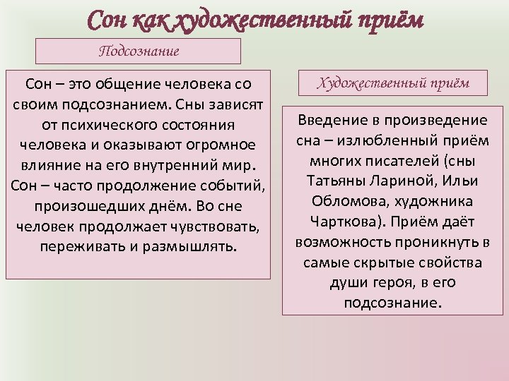 Сон как художественный приём Подсознание Сон – это общение человека со своим подсознанием. Сны