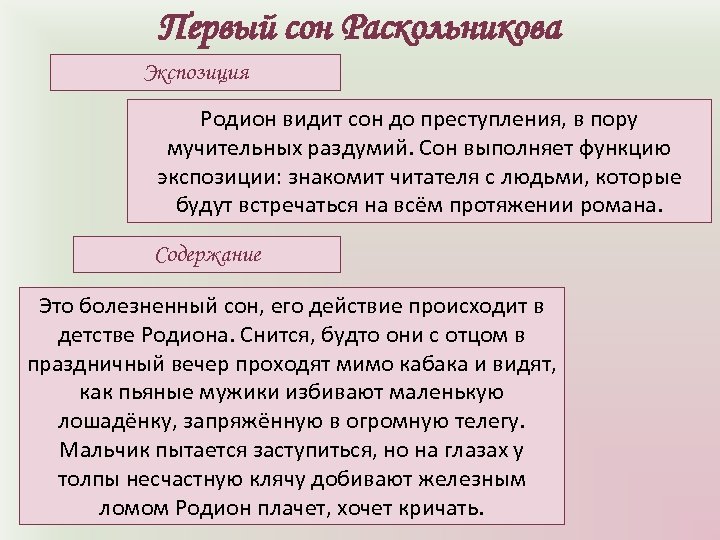 Первый сон раскольникова презентация