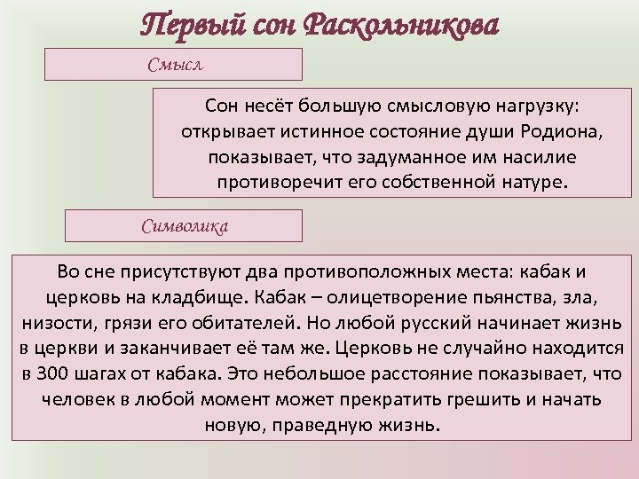 Первый сон Раскольникова Смысл Сон несёт большую смысловую нагрузку: открывает истинное состояние души Родиона,