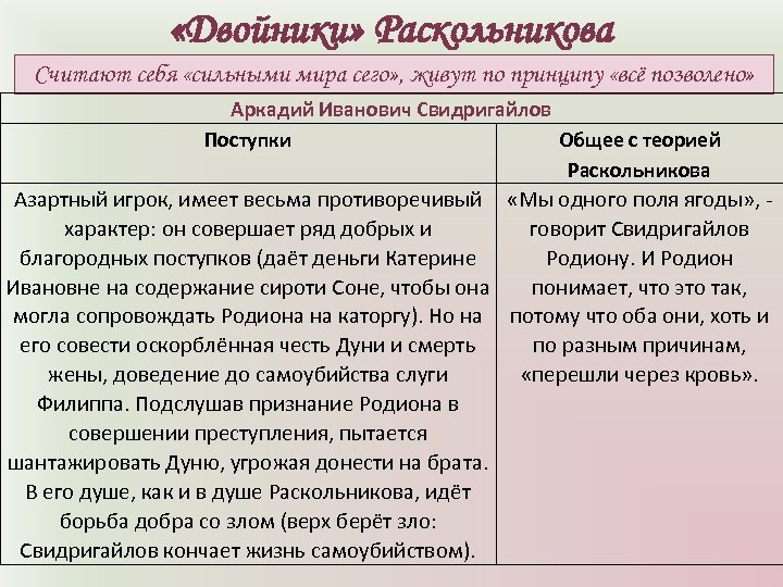 Характеристика лужина. Теории Раскольникова Лужина и Свидригайлова. Теория Раскольникова и Свидригайлова. Двойники Раскольникова теория. Теория Раскольникова Лужина и Свидригайлова таблица.