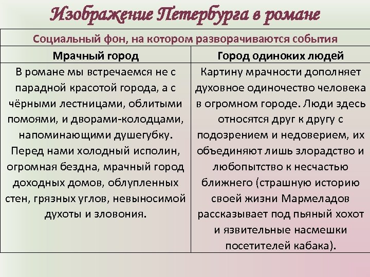 Характер обломова. Сложность характера Обломова. Полнота и сложность характера Обломова. Конспект на тему полнота и сложность характера Обломова. Сложность характера Обломова кратко.