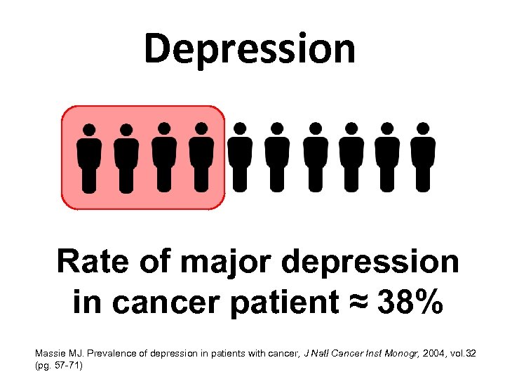 Depression Rate of major depression in cancer patient ≈ 38% Massie MJ. Prevalence of