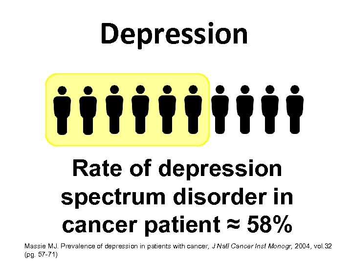 Depression Rate of depression spectrum disorder in cancer patient ≈ 58% Massie MJ. Prevalence