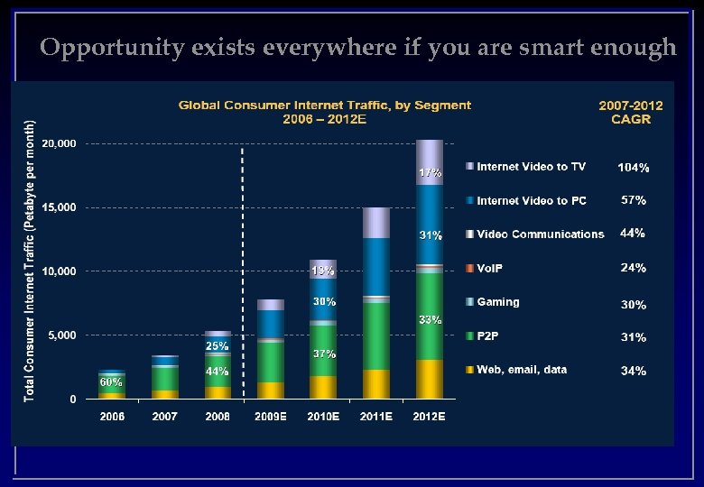 Opportunity exists everywhere if you are smart enough 