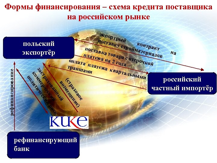 Формы финансирования – схема кредита поставщика на российском рынке е во ) хо ие