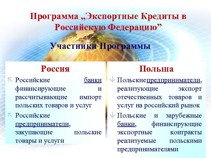 Программа „Экспортные Кредиты в Российскую Федерацию” Участники Программы Россия Польша ã Российские банки финансирующие