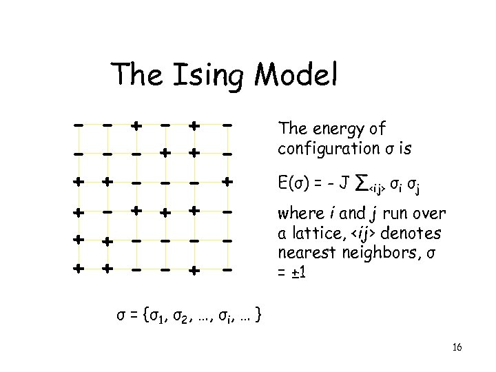 The Ising Model + + + + + - The energy of configuration σ