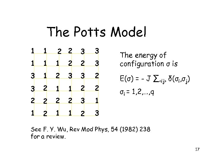 The Potts Model 1 1 2 2 3 3 1 2 3 3 2