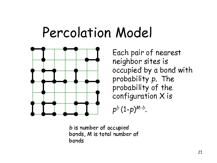 Percolation Model Each pair of nearest neighbor sites is occupied by a bond with