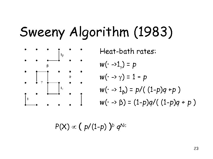 Sweeny Algorithm (1983) Heat-bath rates: w(· ->1 ) = p w(· -> ) =