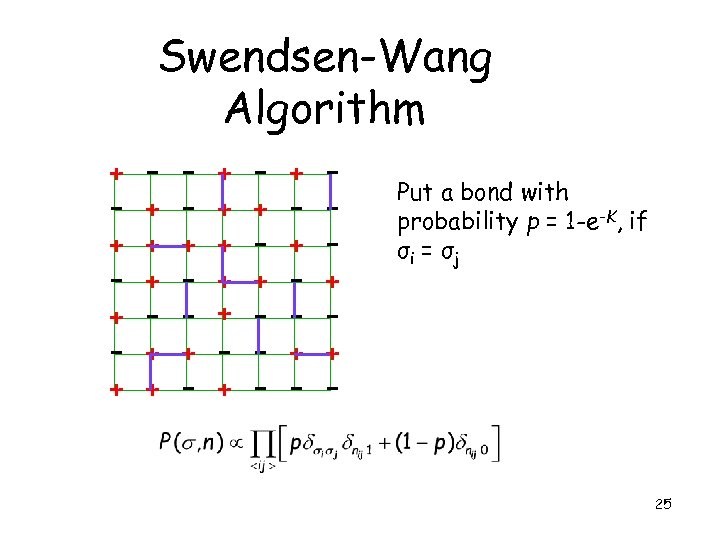 Swendsen-Wang Algorithm + - + + + - + - + + - -
