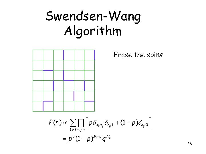 Swendsen-Wang Algorithm Erase the spins 26 