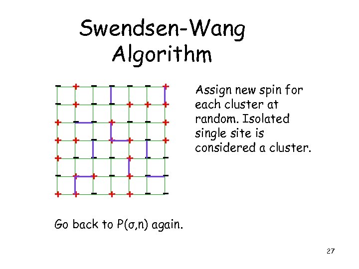Swendsen-Wang Algorithm - + + + - - + + + - + -