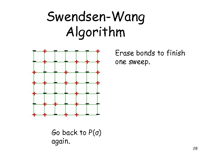 Swendsen-Wang Algorithm - + + + - - + + + - + -