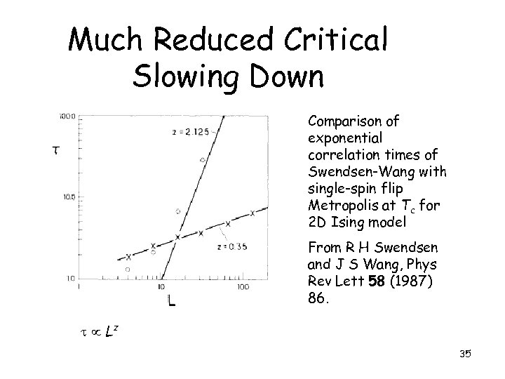 Much Reduced Critical Slowing Down Comparison of exponential correlation times of Swendsen-Wang with single-spin