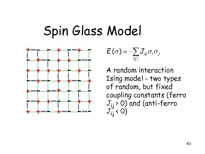 Spin Glass Model + - + + + - + - + + -
