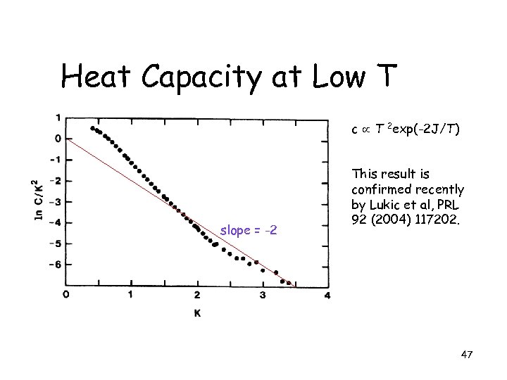 Heat Capacity at Low T c T 2 exp(-2 J/T) slope = -2 This