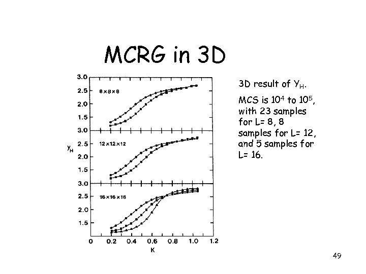 MCRG in 3 D 3 D result of YH. MCS is 104 to 105,